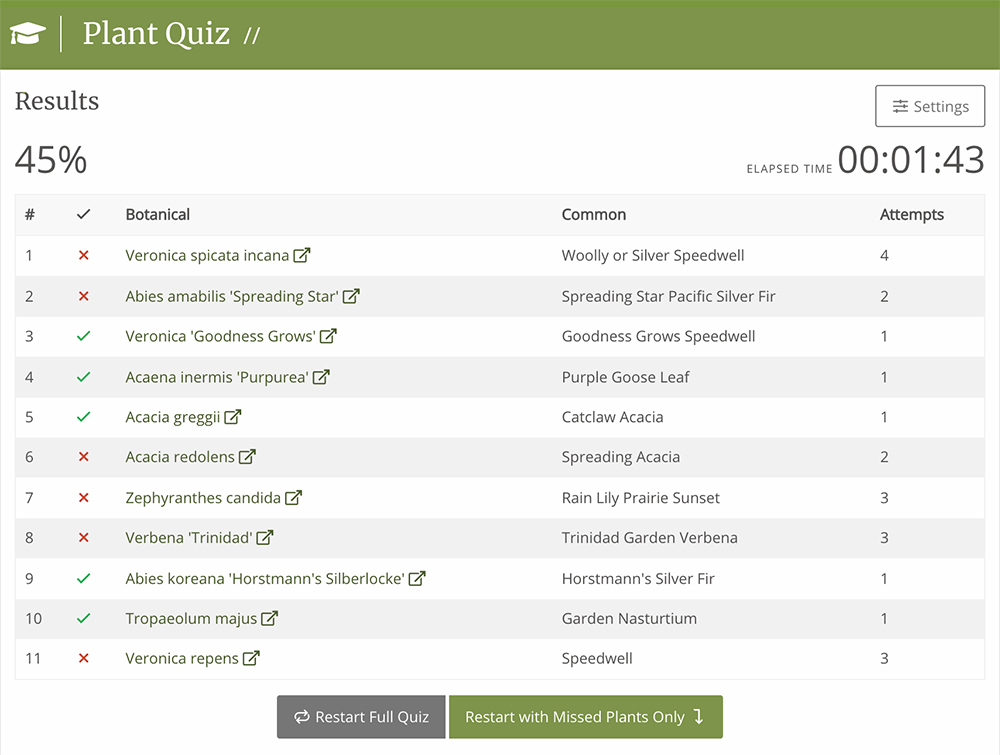 plant quizzes - test results